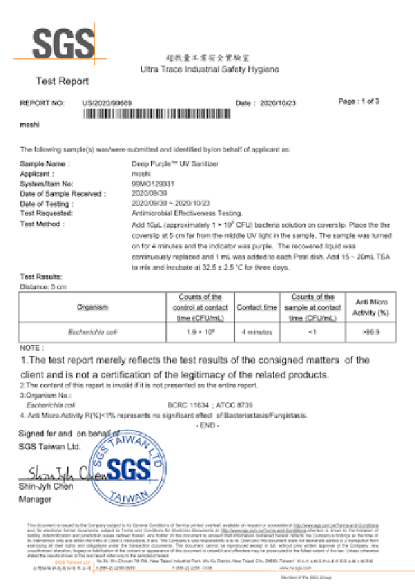 SGS Certificate